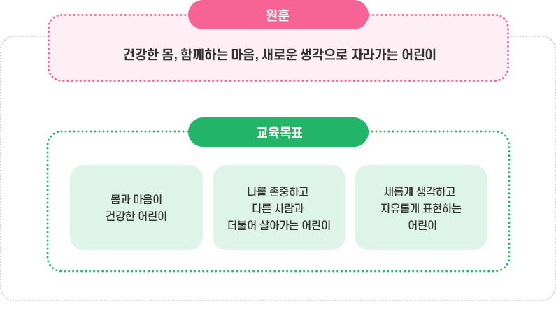 교육목표 이미지